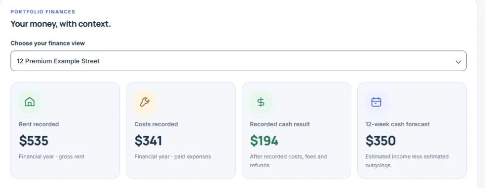 RentSeekr Premium provider dashboard in Light appearance, showing synthetic example records in the actual application
